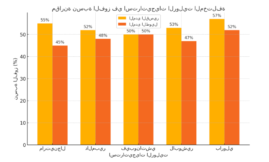 chart 01